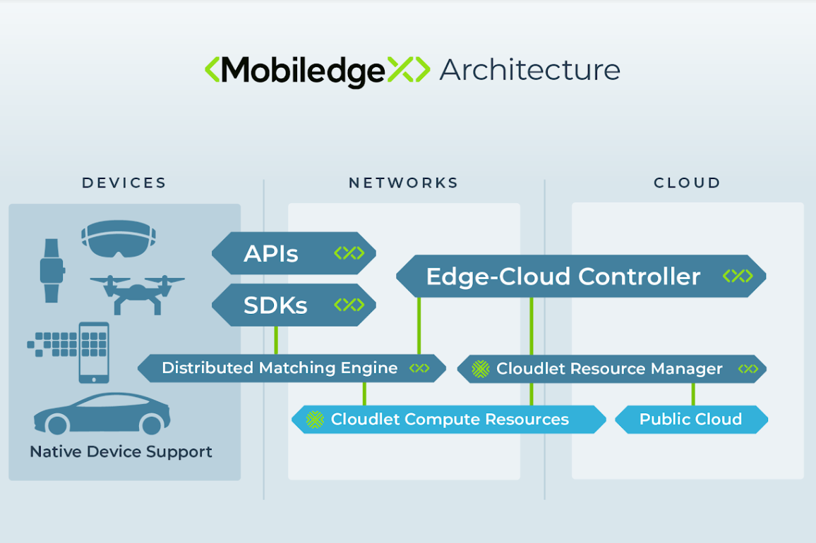 Distribution картинки. Direct channel of distribution. интеграция sdk. Conventional marketing channel. Distribution matching.