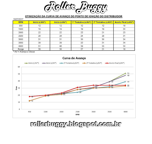 Roller Buggy - Página 17 Curva%2Bde%2BAvan%25C3%25A7o%2B-%2BGr%25C3%25A1fico%2B%25C3%25BAnico