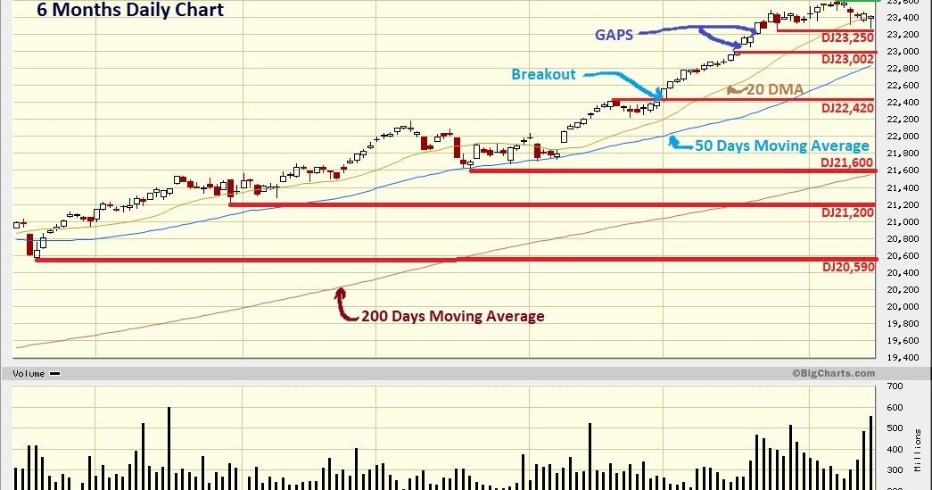 market watch dow jones