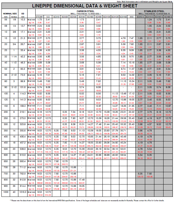 Pipe Dimensional Data Sheet ~ Oote
