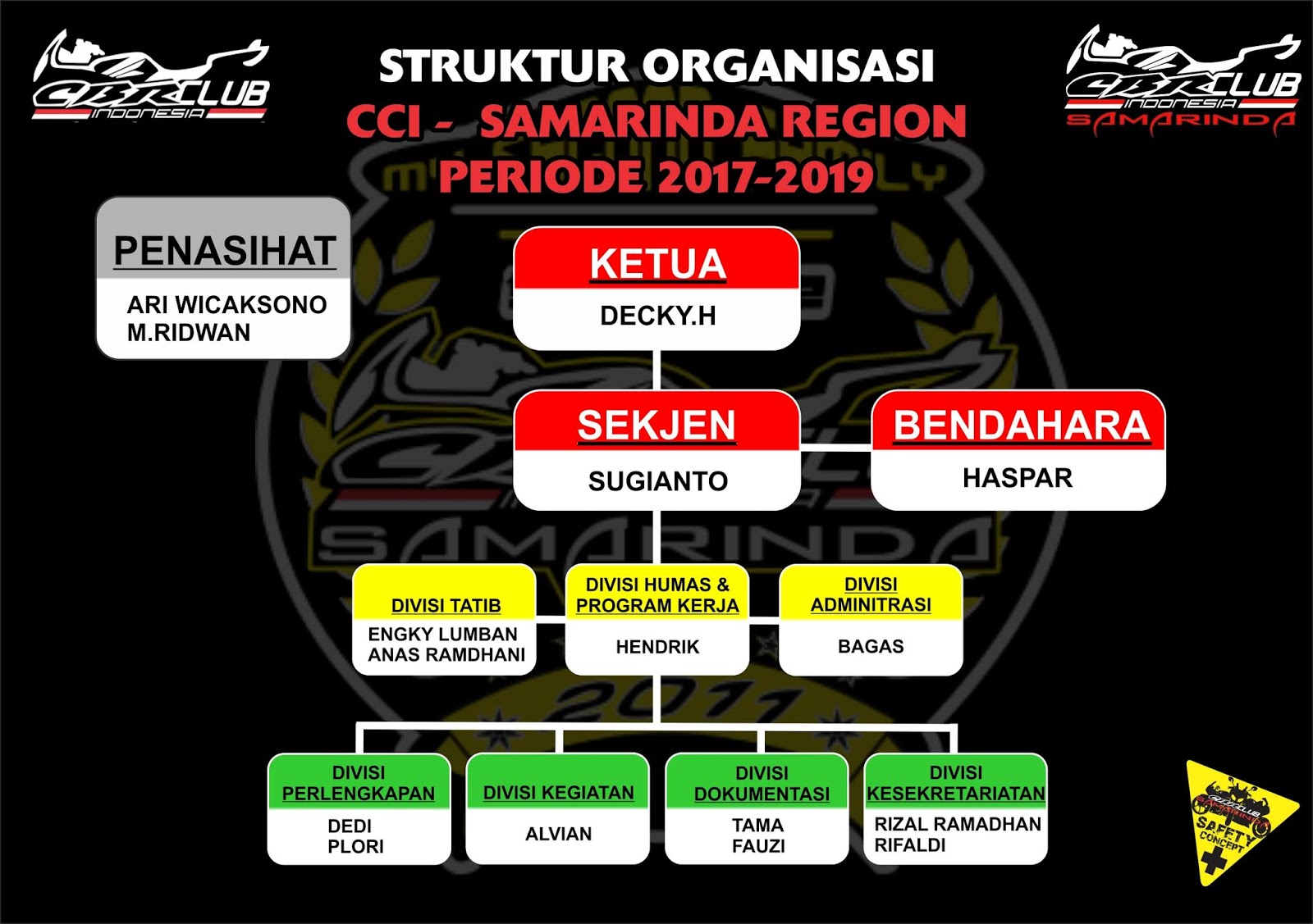 Struktur Organisasi CCI Region Samarinda