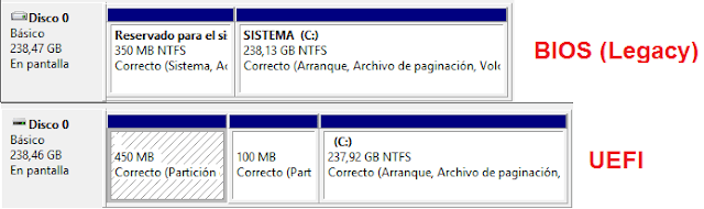 Vista administrador de discos: Windows: UEFI o legacy (BIOS)