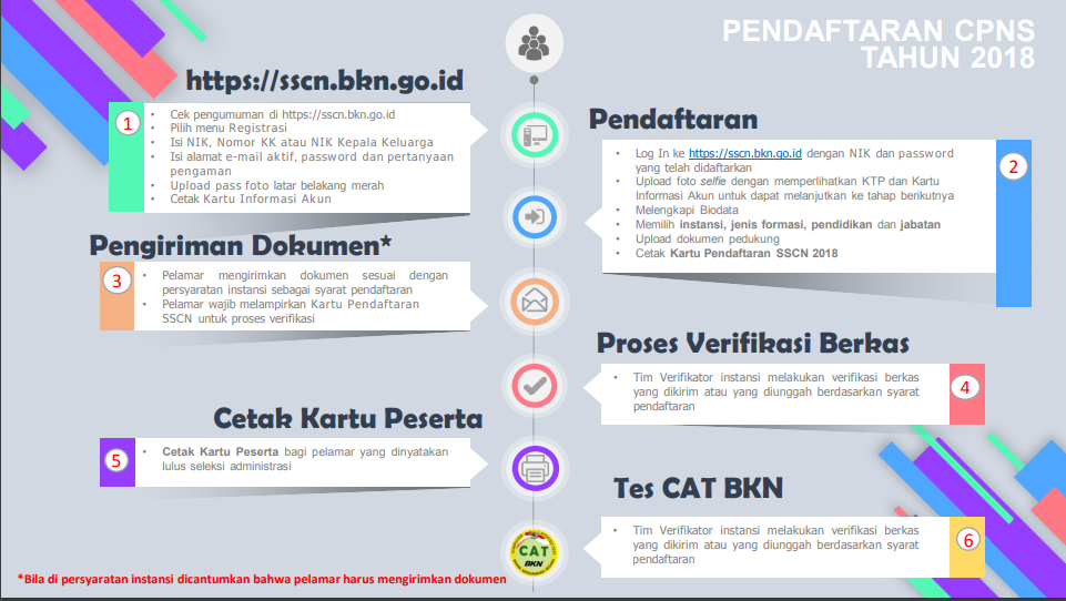 Alur Pendaftaran Cpns 2018 CORETANKU Alur Pendaftaran Cpns 2018 CORETANKU
