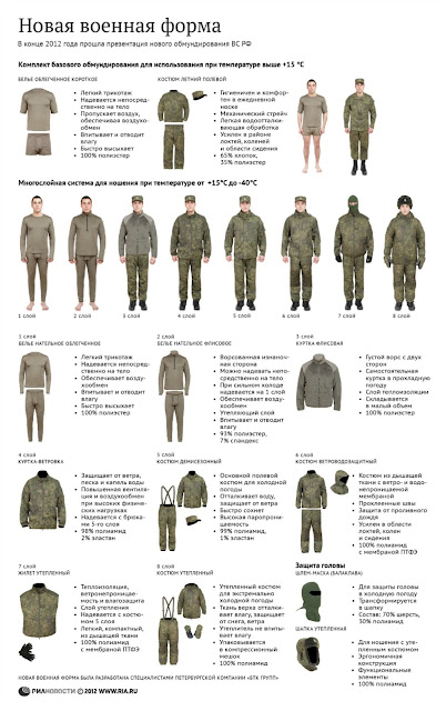 Webbingbabel: New Russian Army Uniforms