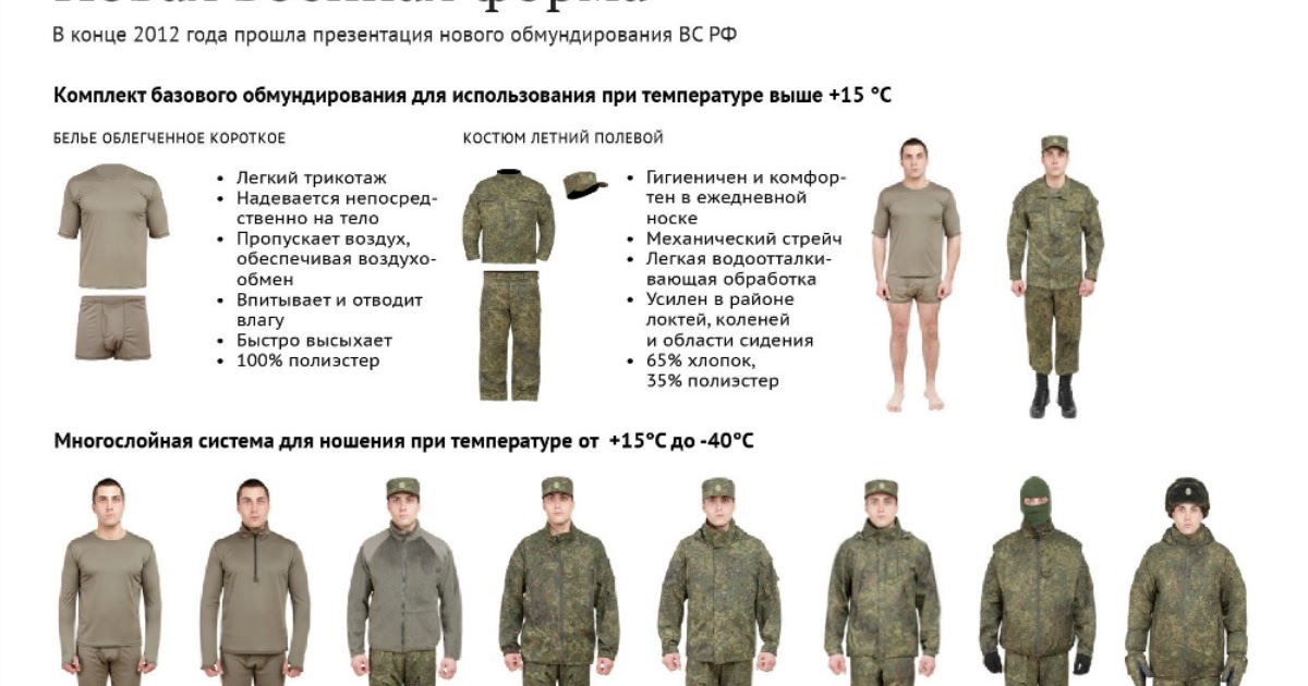 webbingbabel: New Russian Army Uniforms