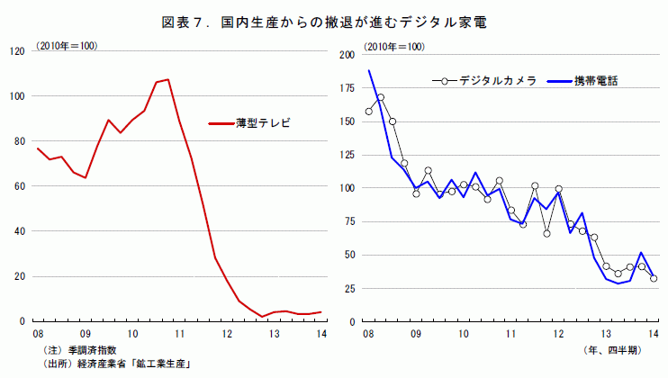 http://www.murc.jp/thinktank/economy/overall/japan_reg/watch_1407.pdf