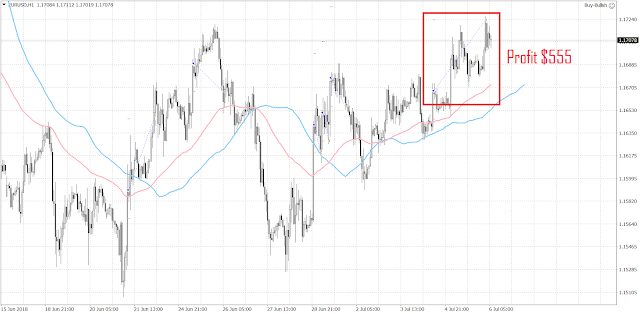 1024 The EURUSD moved higher right before the U.S. job data.