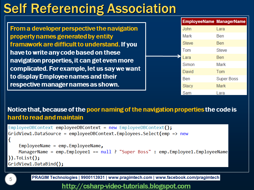 Sql server, .net and c# video tutorial: Part 16 - Self referencing ...