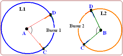 Keliling Dan Luas Irisan Dua Lingkaran Konsep Matematika Koma