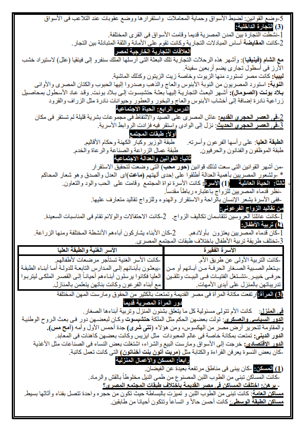 مراجعة ليلة امتحان التاريخ للصف الاول الثانوى ترم أول في 12 ورقة فقط  %25D9%2585%25D8%25B1%25D8%25A7%25D8%25AC%25D8%25B9%25D8%25A9%2B%25D9%2584%25D9%258A%25D9%2584%25D8%25A9%2B%25D8%25A7%25D9%2585%25D8%25AA%25D8%25AD%25D8%25A7%25D9%2586%2B%25D8%25A7%25D9%2584%25D8%25AA%25D8%25A7%25D8%25B1%25D9%258A%25D8%25AE%2B%25D9%2584%25D9%2584%25D8%25B5%25D9%2581%2B%25D8%25A7%25D9%2584%25D8%25A7%25D9%2588%25D9%2584%2B%25D8%25A7%25D9%2584%25D8%25AB%25D8%25A7%25D9%2586%25D9%2588%25D9%2589%2B%25D8%25A7%25D9%2584%25D8%25AA%25D8%25B1%25D9%2585%2B%25D8%25A7%25D9%2584%25D8%25A7%25D9%2588%25D9%2584%2B2019%2B%25D9%2585%25D8%25B3%25D8%25AA%25D8%25B1%2B%25D8%25A7%25D9%2584%25D8%25B3%25D9%258A%25D8%25AF%2B%25D8%25A8%25D8%25AD%25D9%258A%25D8%25B1%25D9%2589_008