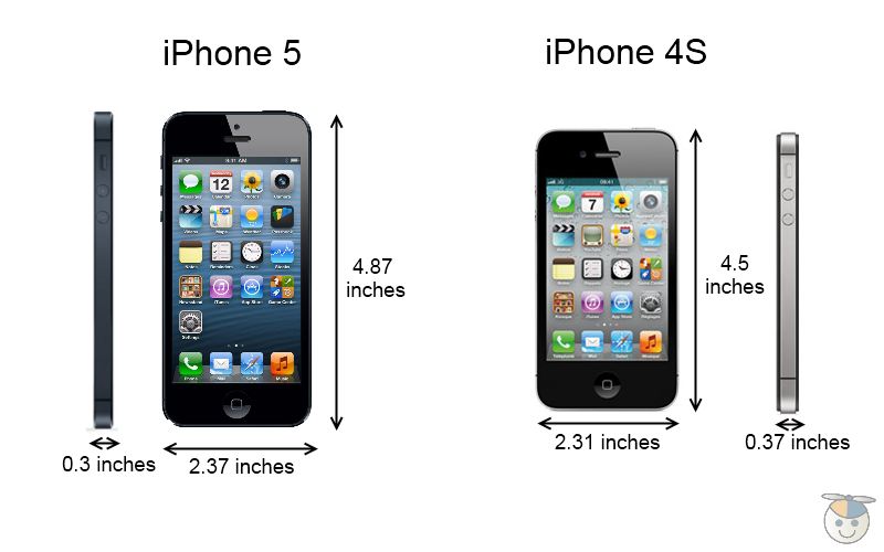 Чем отличается айфон от телефона. Айфон 4 габариты. Габариты айфон 5s. Iphone 4s Размеры. Айфон 4 размер.