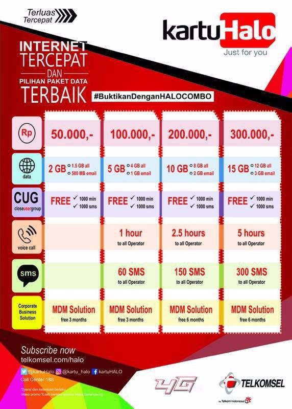 Paket Combo Kartu Halo Jasa Kartu Halo