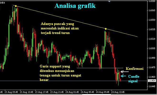 Belajar analisa candlestick forex Belajar analisa candlestick forex royal bank direct investing contact number