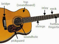 Guitar Parts Diagram Guitar Parts Diagram