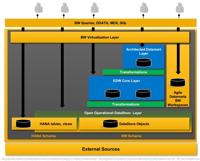 SAP FI Financial Accounting Module SAP FI Financial Accounting Module