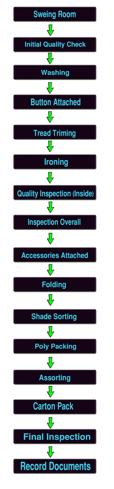 What is garments Clearance