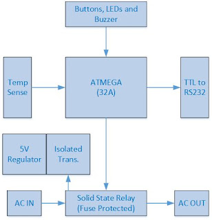 Beta Layout V2 Controller Block Diagram