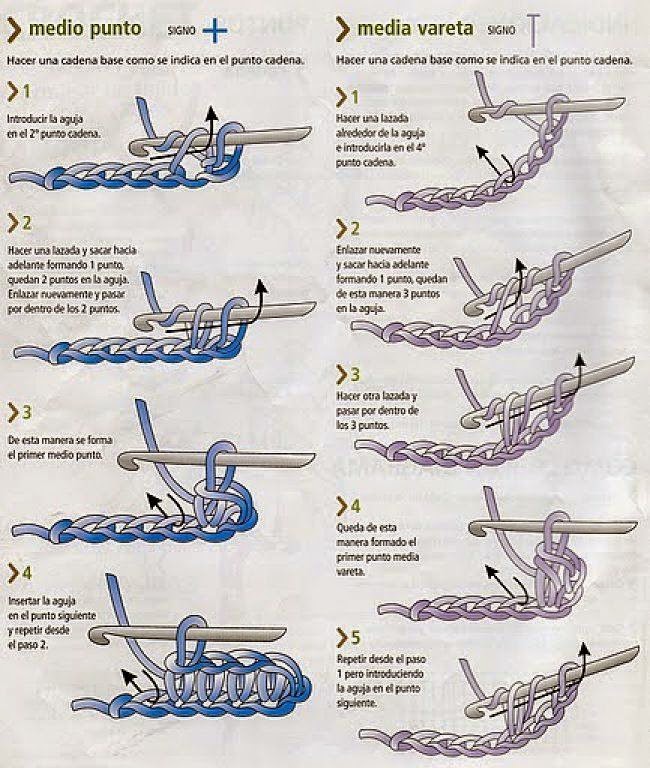 La Magia del Crochet CROCHET BÁSICO