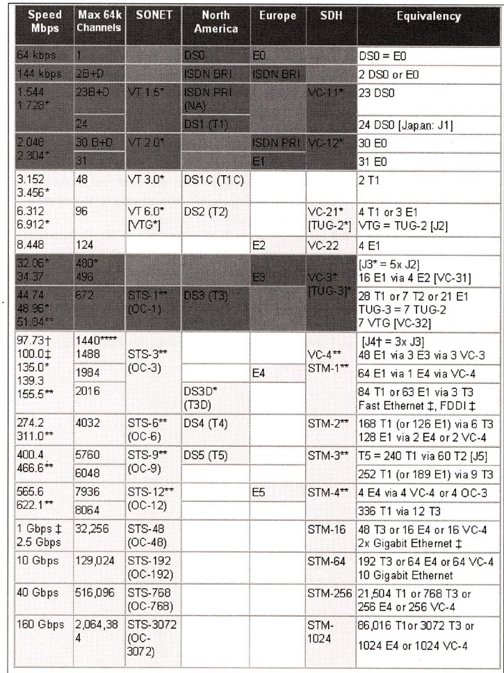 Centrex or PBX PSTN Signal Transmission
