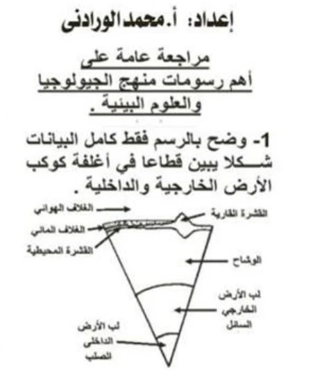 مراجعة على أهم رسومات منهج الجيولوجيا والعلوم البيئية فى امتحان الثانوية العامة 2018