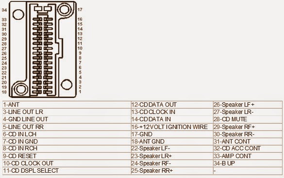 Electro help: SONY CAR AUDIO WIRING Details & Sockets