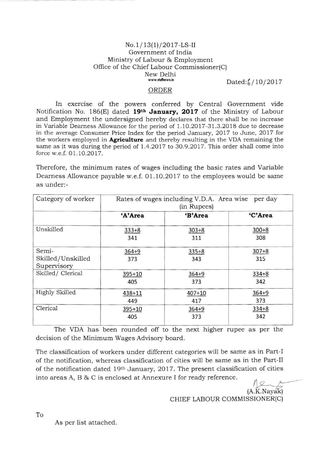 minimum-wages-order-01-10-2017-agriculture