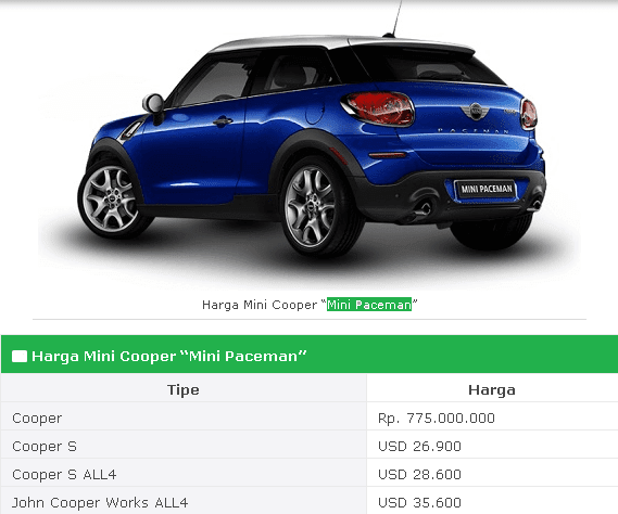 Spesifikasi Mini Cooper Sebagai Mobil Canggih Yang Mewah
