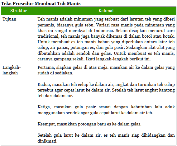 Tugas 3 Mempraktikkan Prosedur Menerapkan Resep Makanan Beserta