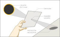 Resultado de imagen de proyección eclipse suelo
