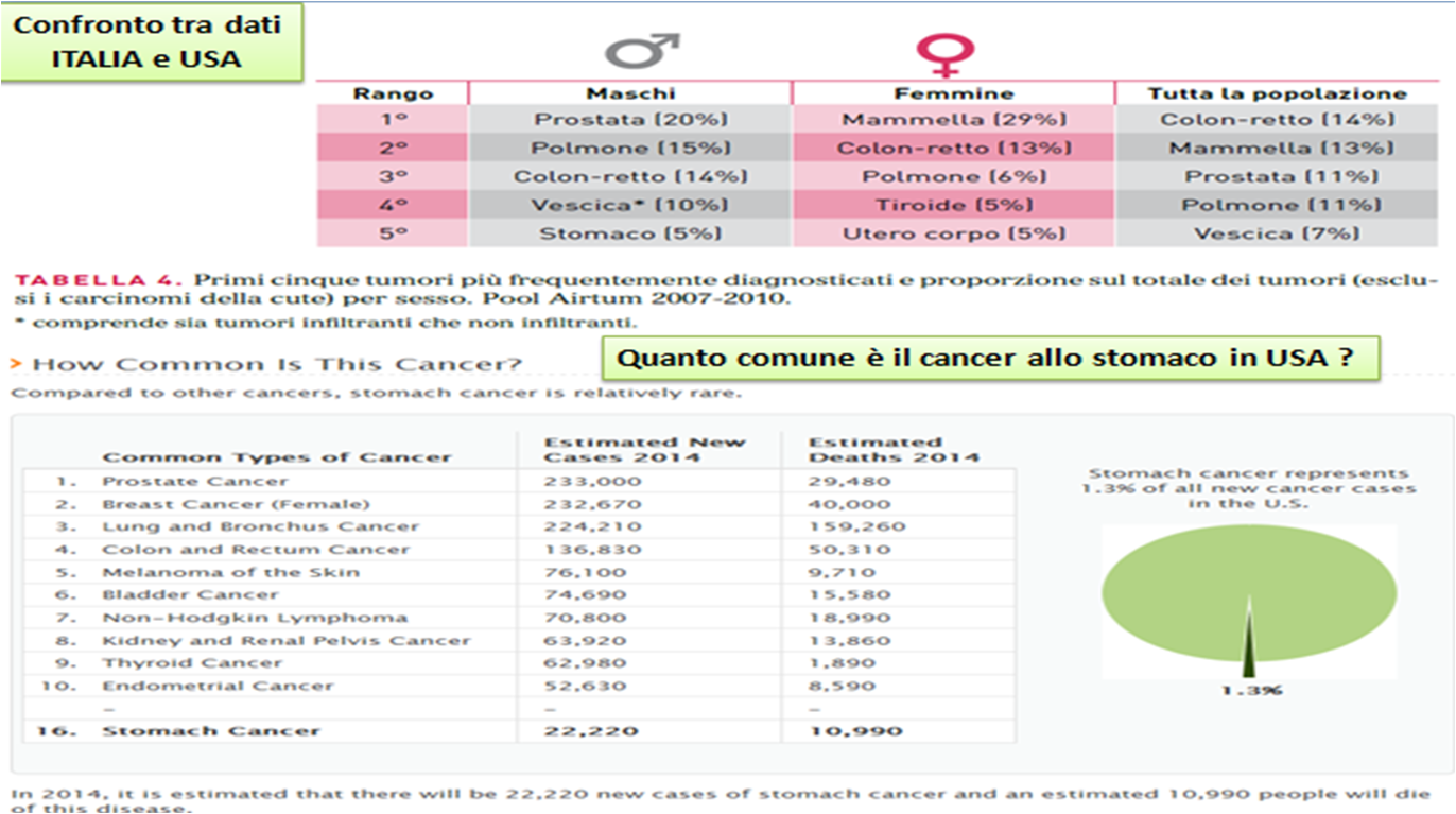 trattamento con mebendazolo sul carcinoma della prostata