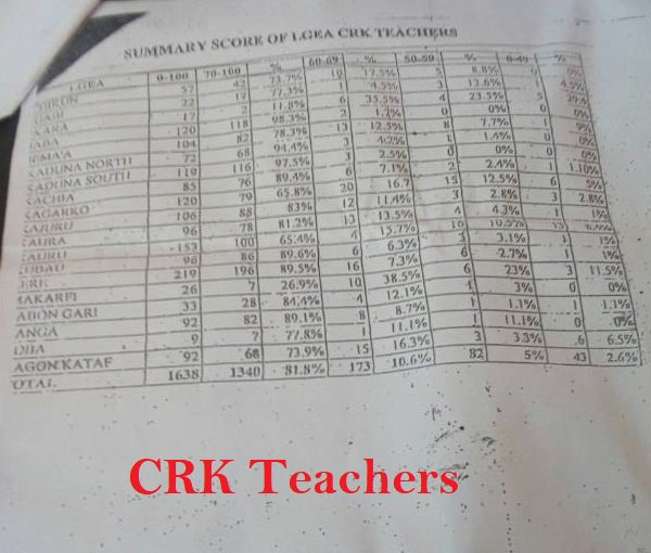 Inside Arewa News Kaduna Teachers Competency Test The Untold Story