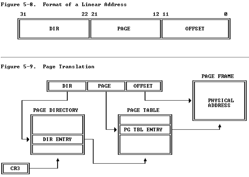 tofutu Linux segmentation and paging
