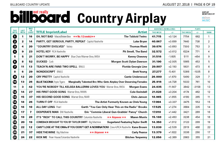 Billboard Country Airplay Chart