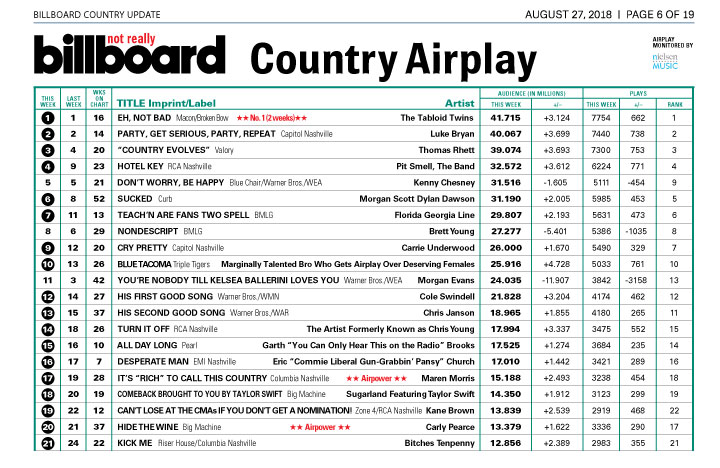 100 Airplay Chart