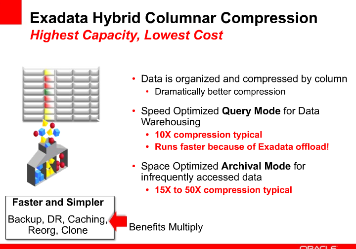 PPs Technical Blog Oracle Exdata