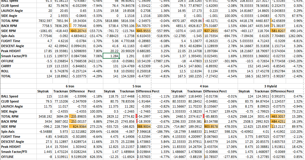 Exploring Impact Data Skytrak vs Trackman Part 1