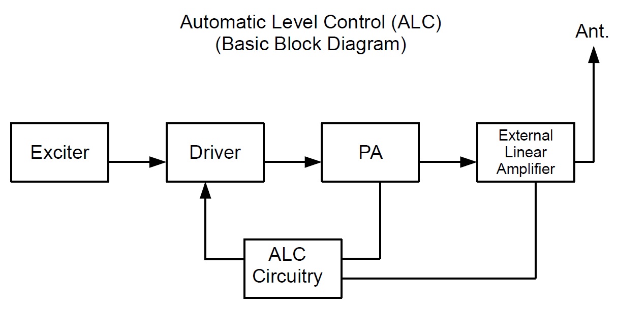 The Olde Way: ALC – Automatic Level Control