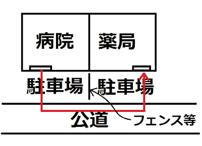 薬局のフェンス 薬局のフェンス