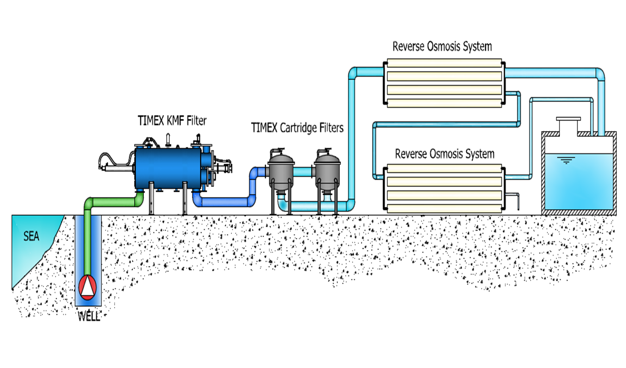 HYDRO TECH CORPORATION: How Reverse Osmosis Works?