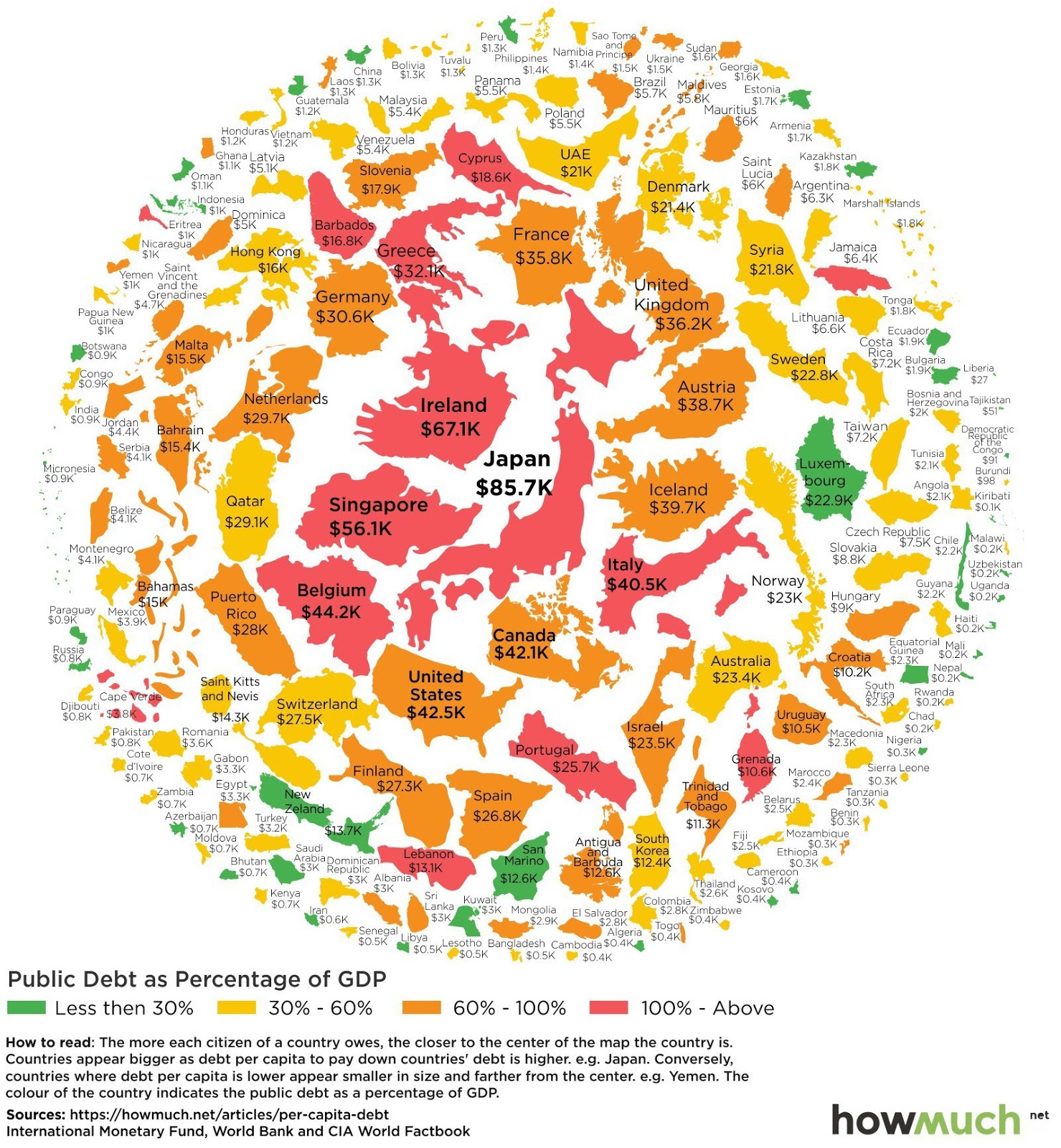 Public debt as percentage of GDP