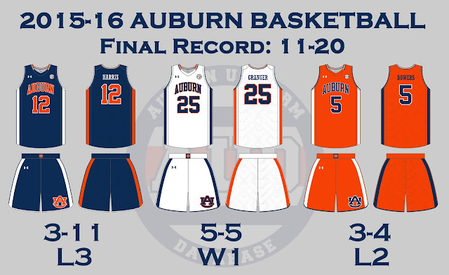 Auburn basketball uniform record 2016