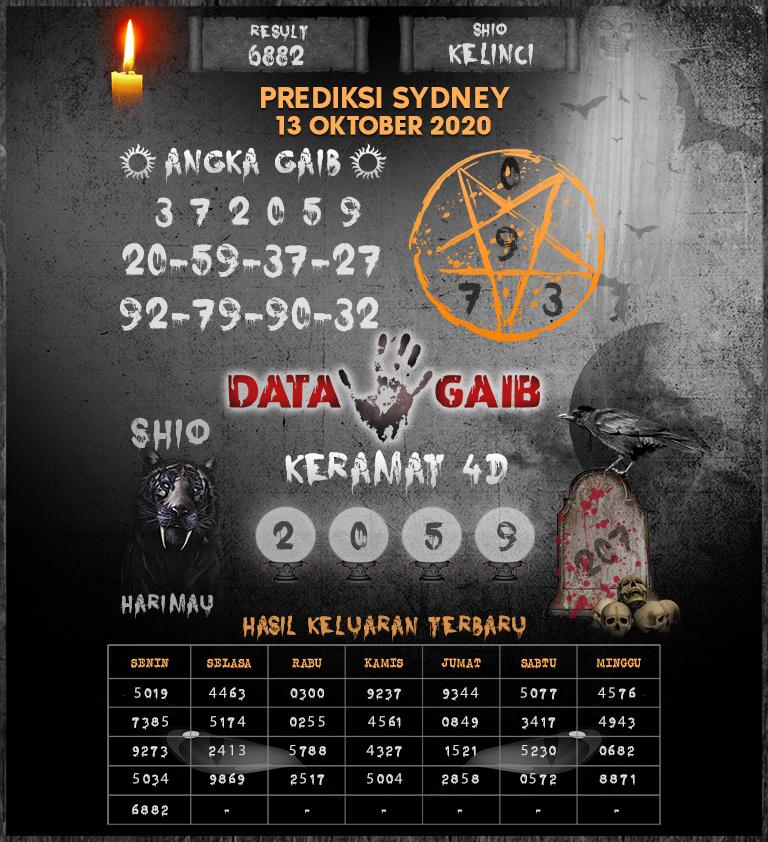 Prediksi Syair Sydney 13 Oktober 2020 Pangkalantoto