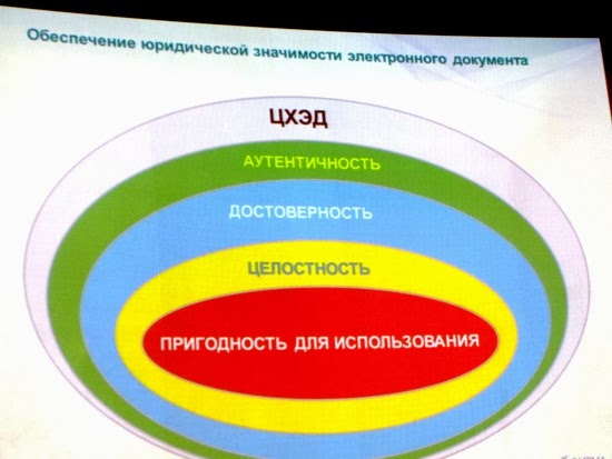 Аутентичность документа это. Аутентичность достоверность целостность пригодность для использования. Документные системы. Аутентичность достоверность целостность пригодность для использования. Аутентичность достоверность целостность пригодность для использования.