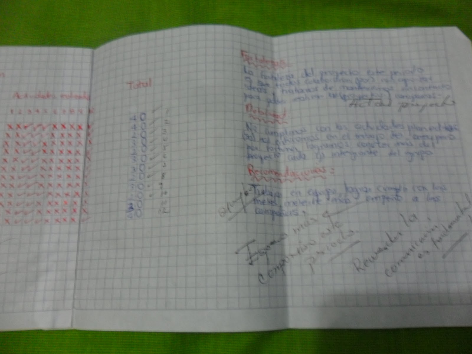 PROYECTO HIGIENE Y SALUD Campa as Tercer Periodo