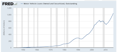 wall street’s next toxic product auto loans