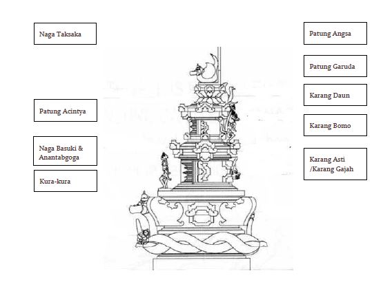 Struktur Padmasana dan Fungsi Tingkatanya - Hindu Alukta
