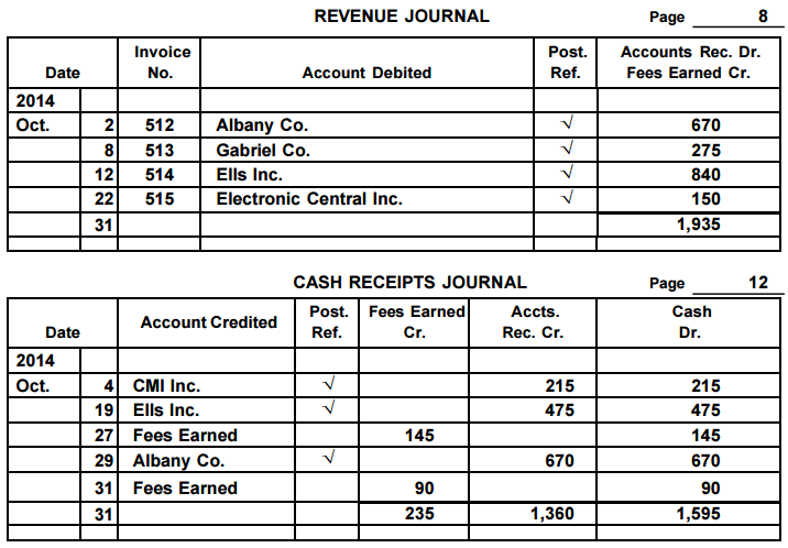 Accounting Q And A Ex 5 9 Revenue And Cash Receipts Journals