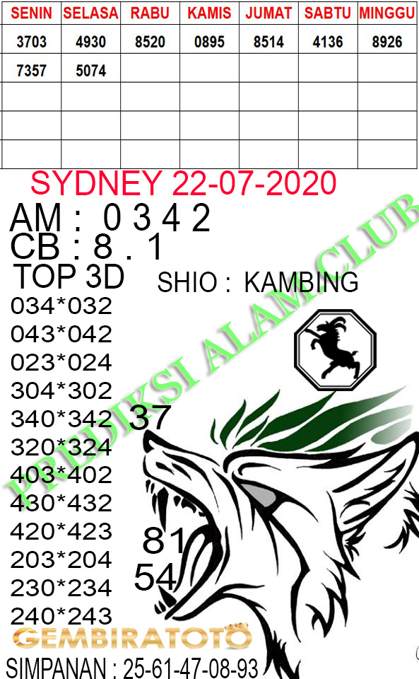 Prediksi Syair Sydney 22 Juli 2020 Keraton4d