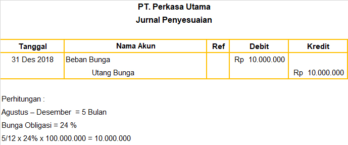 Contoh Soal Jurnal Penyesuaian Beban Yang Masih Harus Dibayar Dan