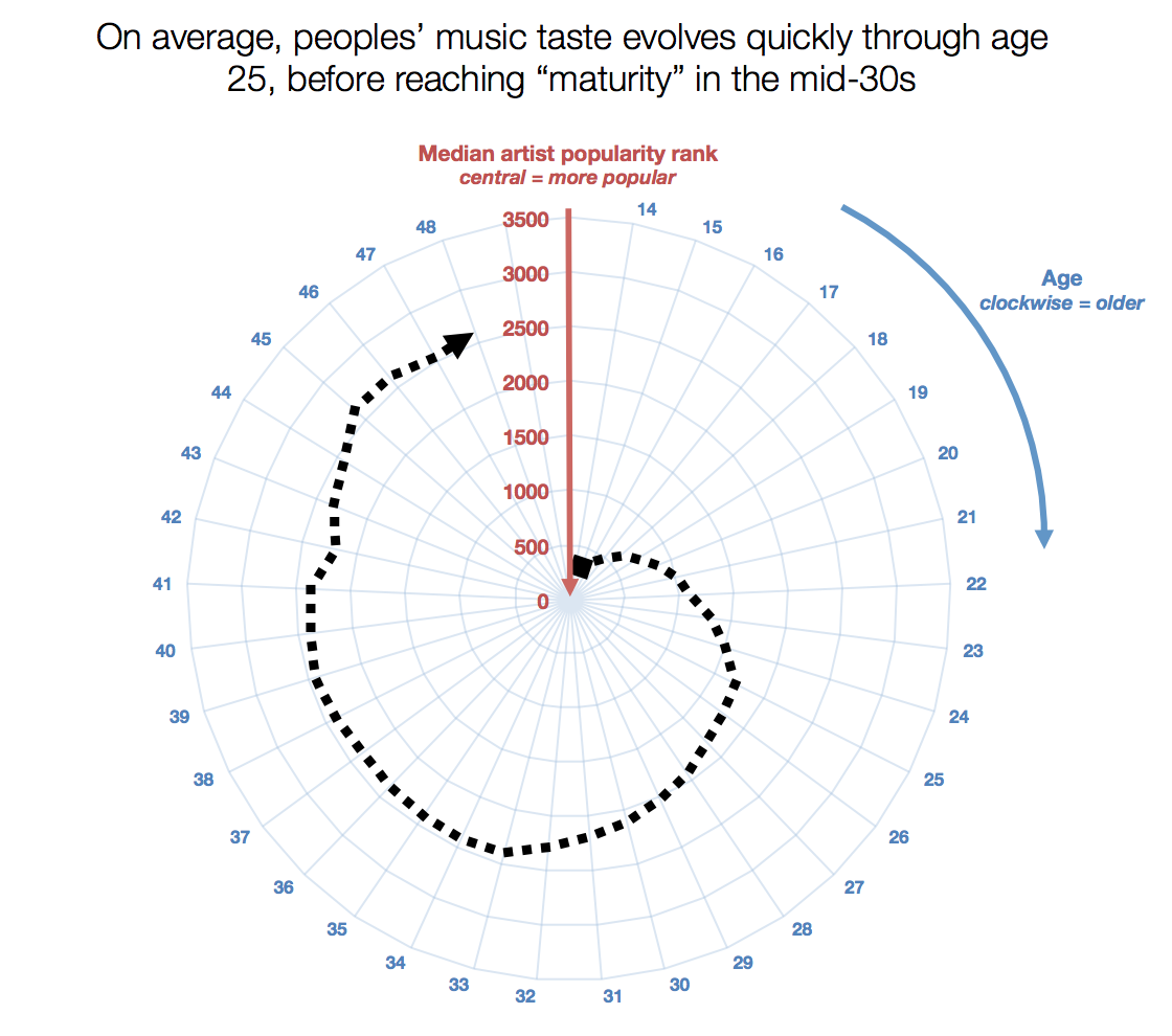 The Coolness Spiral of Death